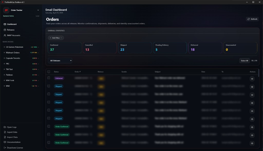 TNC Toolbox order tracking dashboard